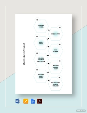 Education System Flowchart Template