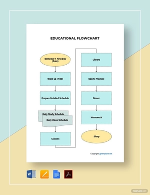 Sample Educational Flowchart Template