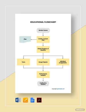 Simple Educational Flowchart Template