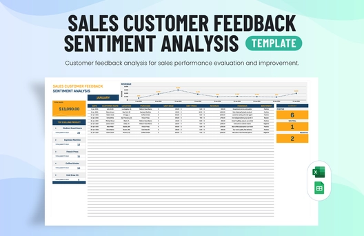 Sales Customer Feedback Sentiment Analysis Template