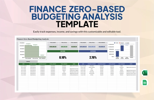 Finance Zero-Based Budgeting Analysis Template
