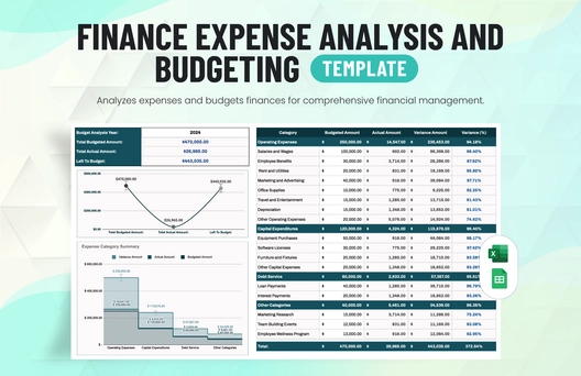 Finance Expense Analysis and Budgeting Template