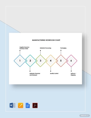 Manufacturing Workflow Chart Template