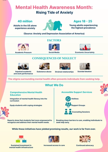 Free Mental Health Awareness Month Newsletter Template to Edit Online