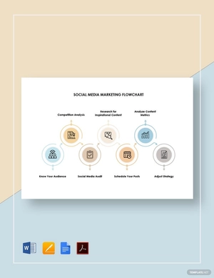 Social Media Marketing Flowchart Template