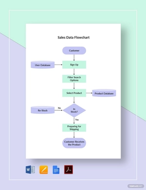 Sales Data Flowchart Template