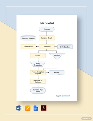 Sample Data Flowchart Template