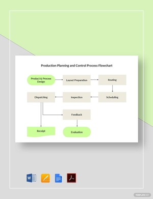 Production Planning and Control Process Flowchart Template