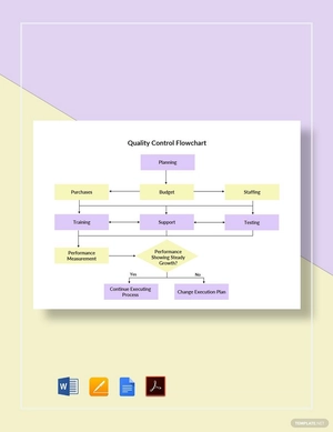 Quality Control Flowchart Template