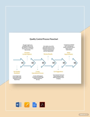Quality Control Process Flowchart Template