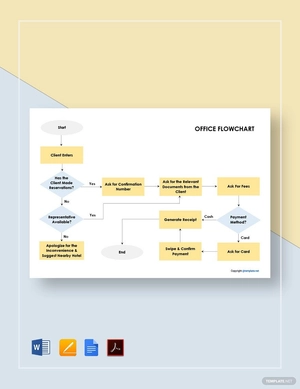 Editable Office Flowchart Template
