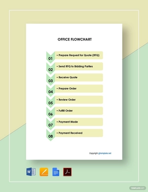 Sample Office Flowchart Template