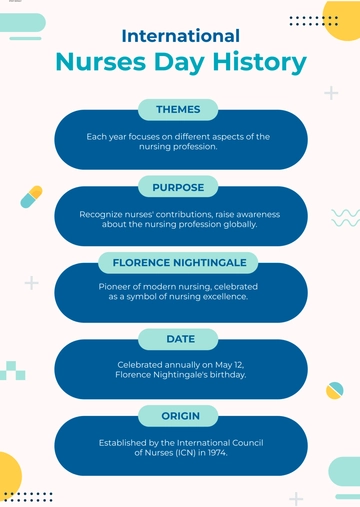 Free International Nurses Day History Template to Edit Online