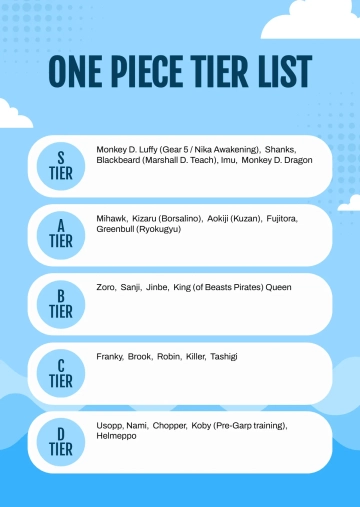 Free One Piece Tier List Template to Edit Online