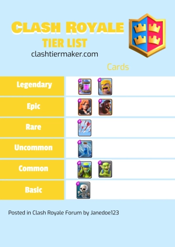 Free Clash royale Tier List Template to Edit Online