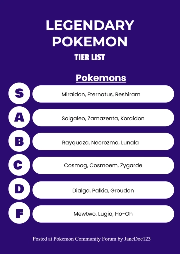 Free Legendary Tier List Template to Edit Online