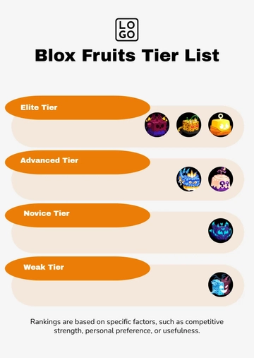 Free Blox Fruits Tier List Template to Edit Online