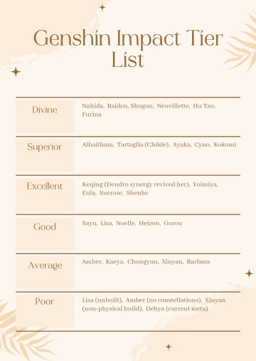 Free Genshin Tier List Template to Edit Online