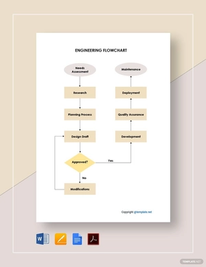 Editable Engineering Flowchart Template