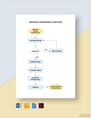 Industrial Engineering Flowchart Template