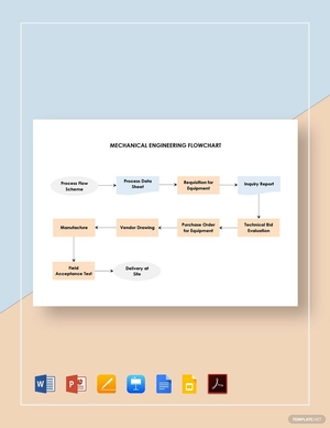Mechanical Engineering Flowchart Template