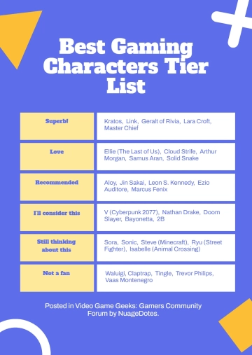 Free Character Tier List Template to Edit Online