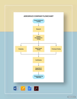 Aerospace Company Flowchart Template