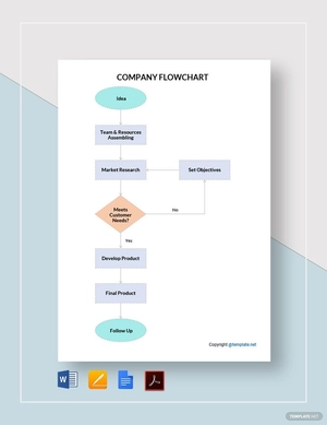 Editable Company Flowchart Template