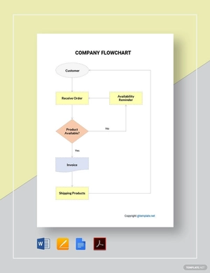Simple Company Flowchart Template