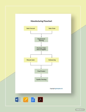 Sample Manufacturing Flowchart Template