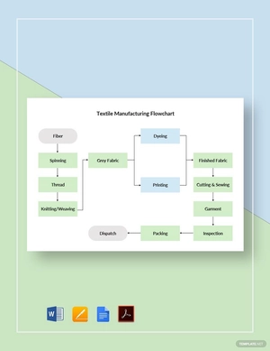 Textile Manufacturing Flowchart Template
