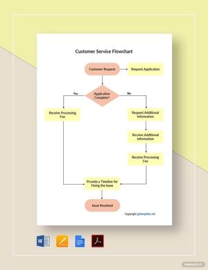 Editable Customer Service Flowchart Template