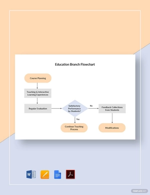 Education Branch Flowchart Template