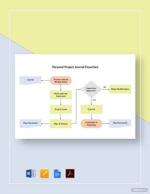 Personal Project Journal Flowchart Template