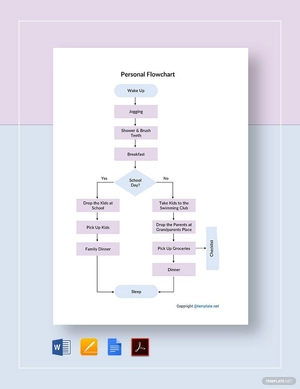 Basic Personal Flowchart Template