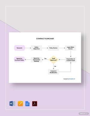Sample Contract Flowchart Template