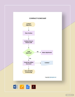 Simple Contract Flowchart Template