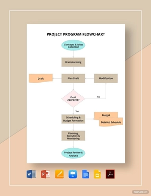 Project Program Flowchart Template