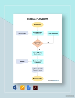 Sample Program Flowchart Template