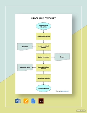 Simple Program Flowchart Template