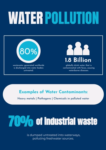 Free Water Pollution Infographic Template to Edit Online