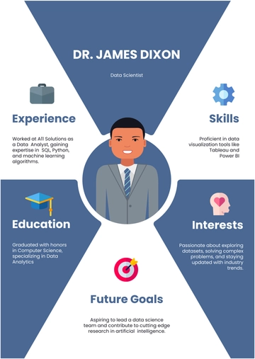 Free Personal Infographic Template to Edit Online