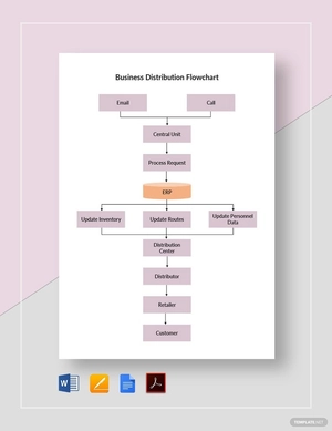 Business Distribution Flowchart Template