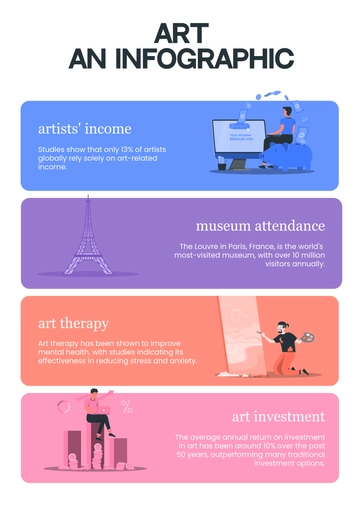 Free Aesthetic Infographic Template to Edit Online
