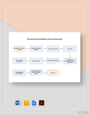 Environmental Academic Process Flowchart Template