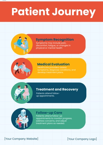 Free Patient Journey Infographic Template to Edit Online
