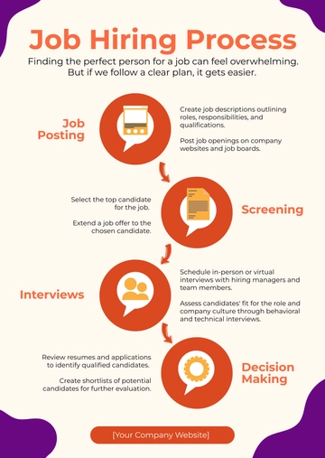 Free Job Infographic Template to Edit Online