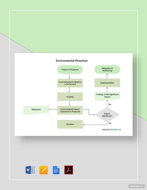 Sample Environmental Flowchart Template