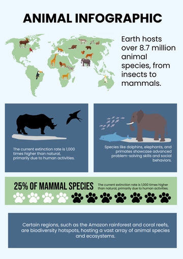 Free Animal Infographic Template to Edit Online