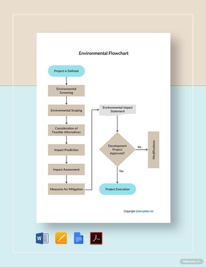 Simple Environmental Flowchart Template